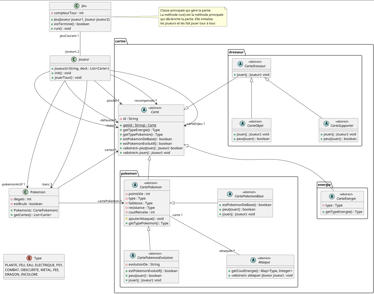 UML diagram of the project